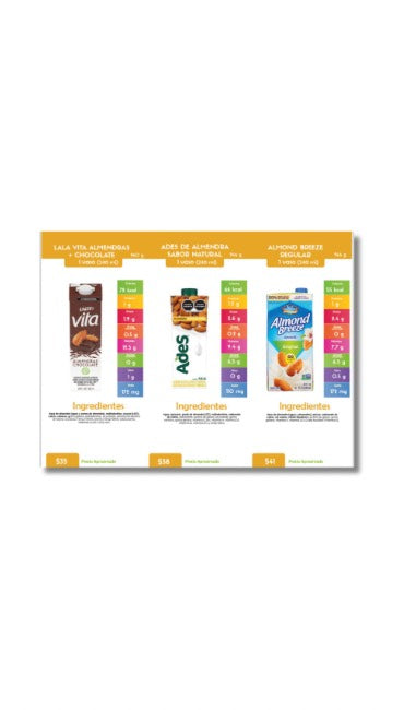 Guía de marcas recomendadas Elige Mejor