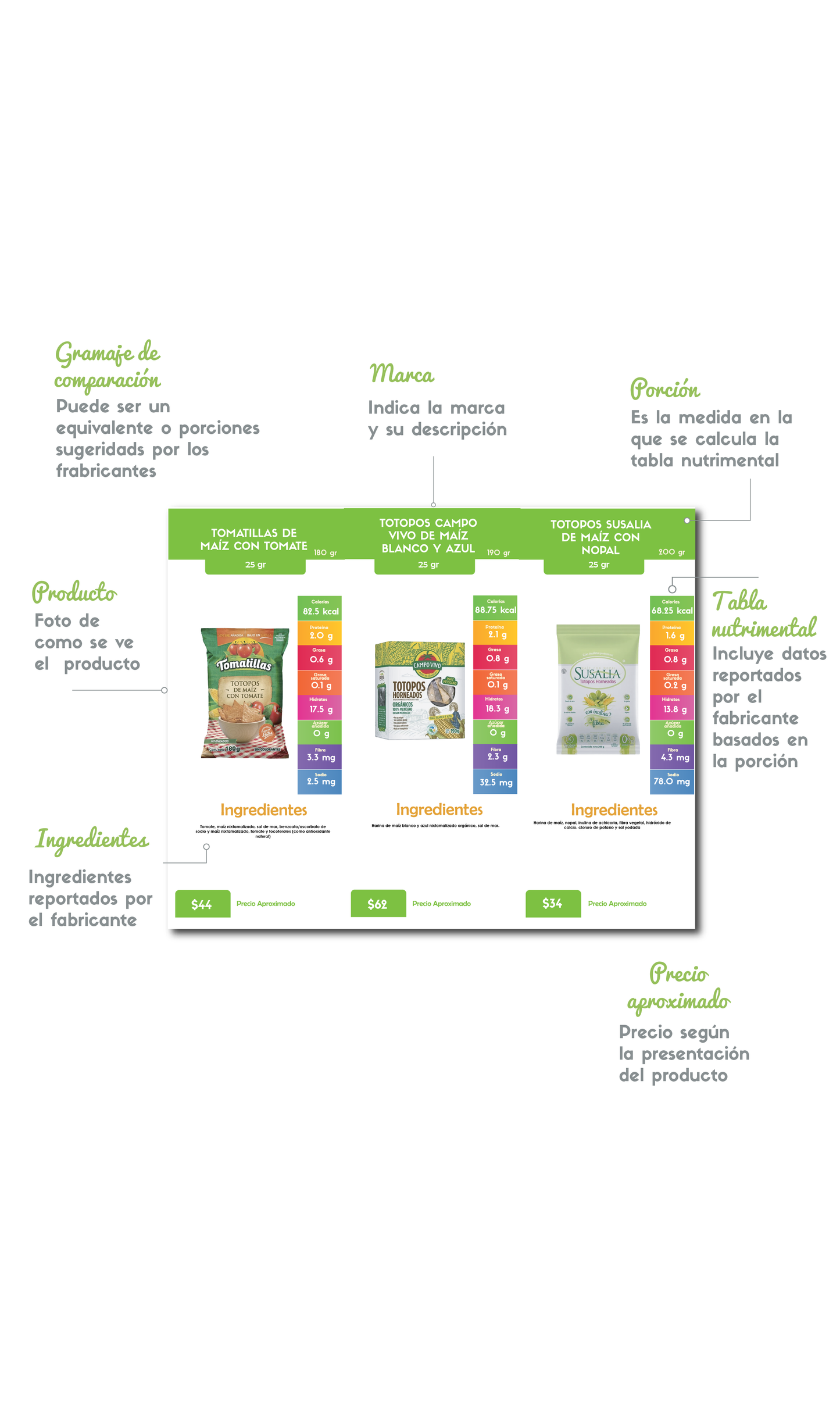 Guía de marcas recomendadas Elige Verde