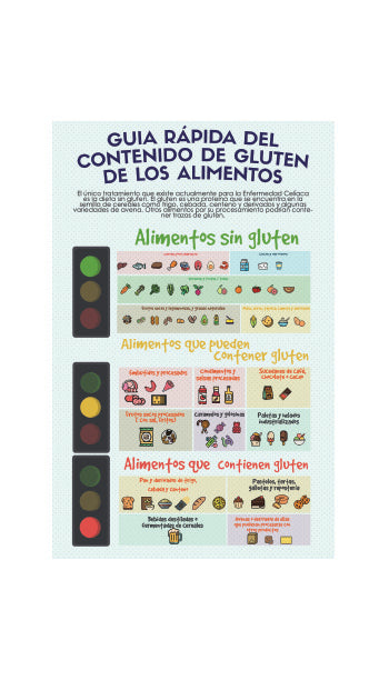 Póster Impreso Contenido de gluten de los alimentos