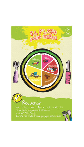 🔥 Póster Digital Plato del Bien comer para Niños 🔥