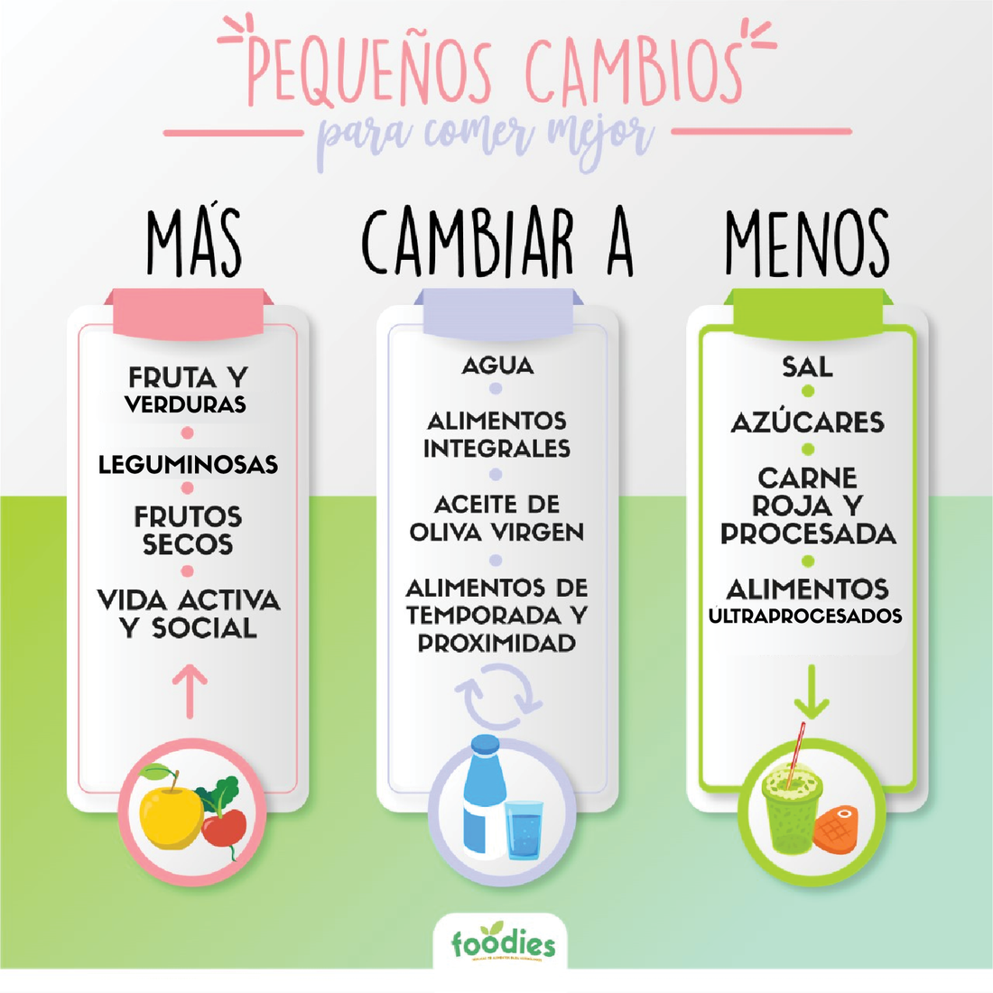 Guia Pequeños Cambios