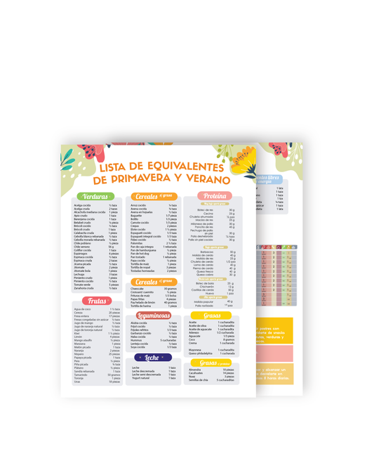 Lista Equivalentes de Temporada Primavera / verano / vacaciones