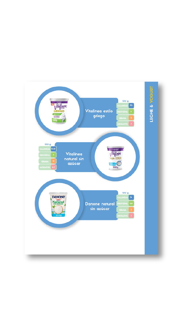 Guía Digital Marcas recomendadas para px con diabetes