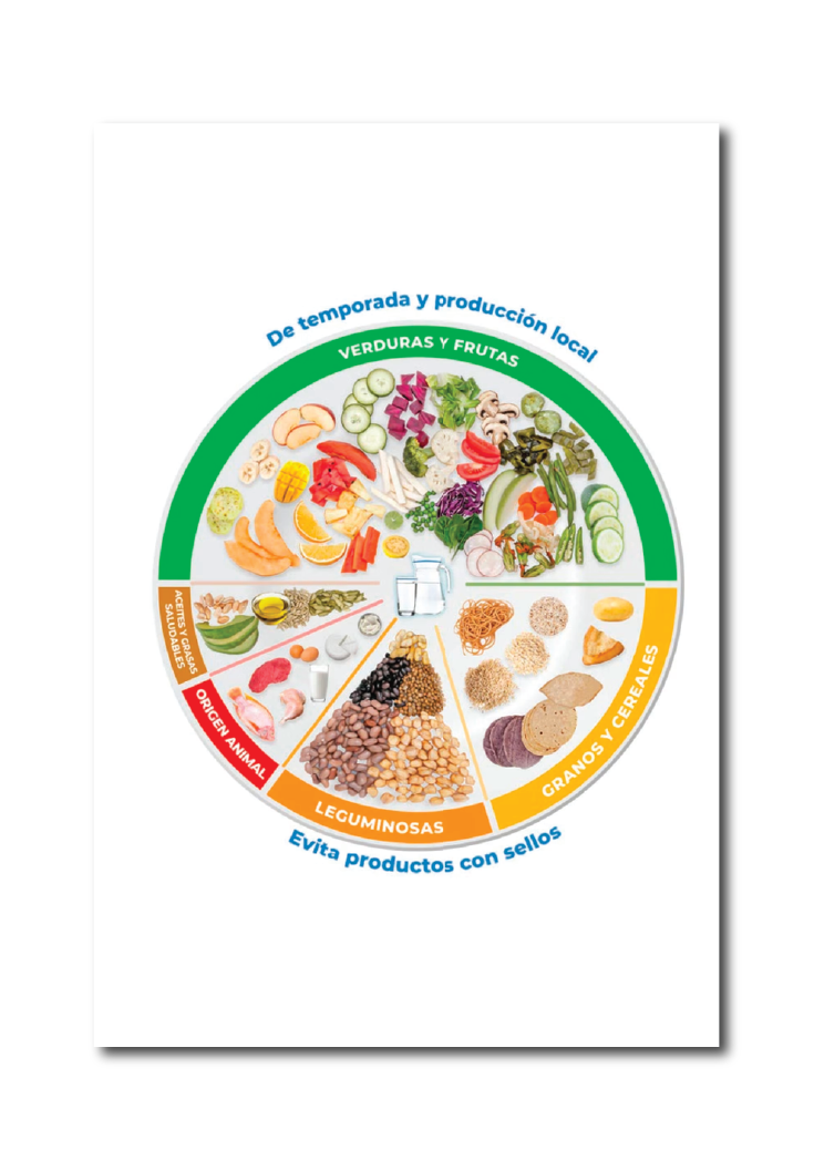Póster Plato del Bien Comer Original