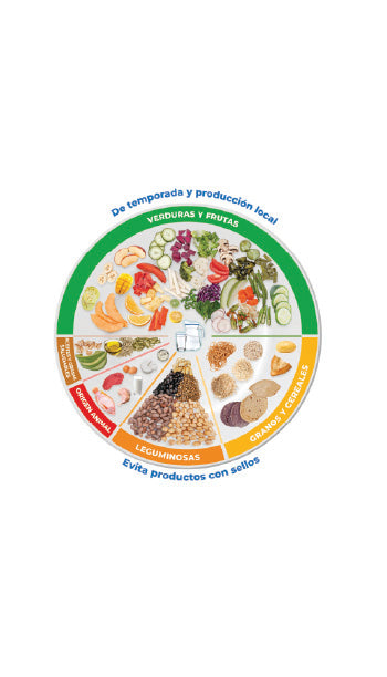 Póster  Impreso Plato del Bien Comer Original