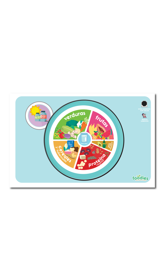 Póster / Manteleta Digital Plato del bien comer Veganos / Plant Based