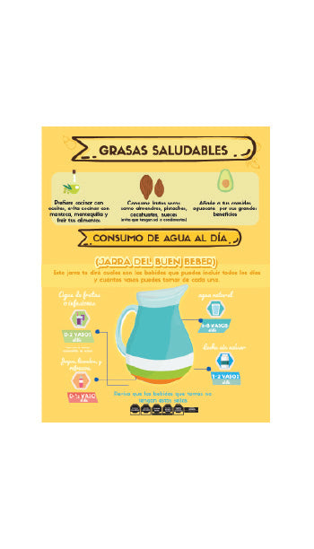 🔥 Guía digital Aprendiendo a comer saludable 🔥