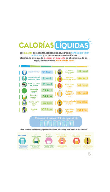 Póster Impreso  Calorías líquidas
