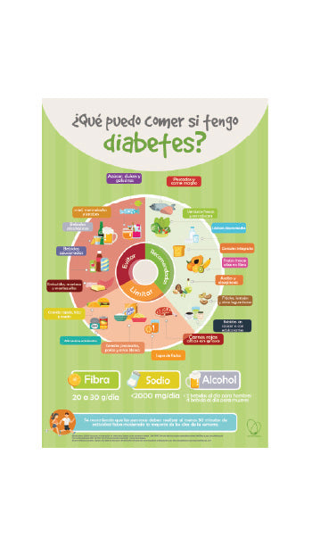 Póster Impreso ¿Qué puedo comer si tengo diabetes?
