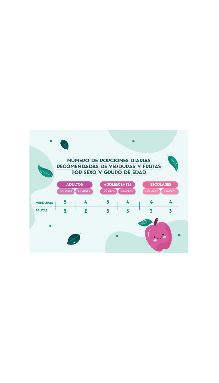 🔥Mini Guía  Digital Frutas y Verduras 🔥