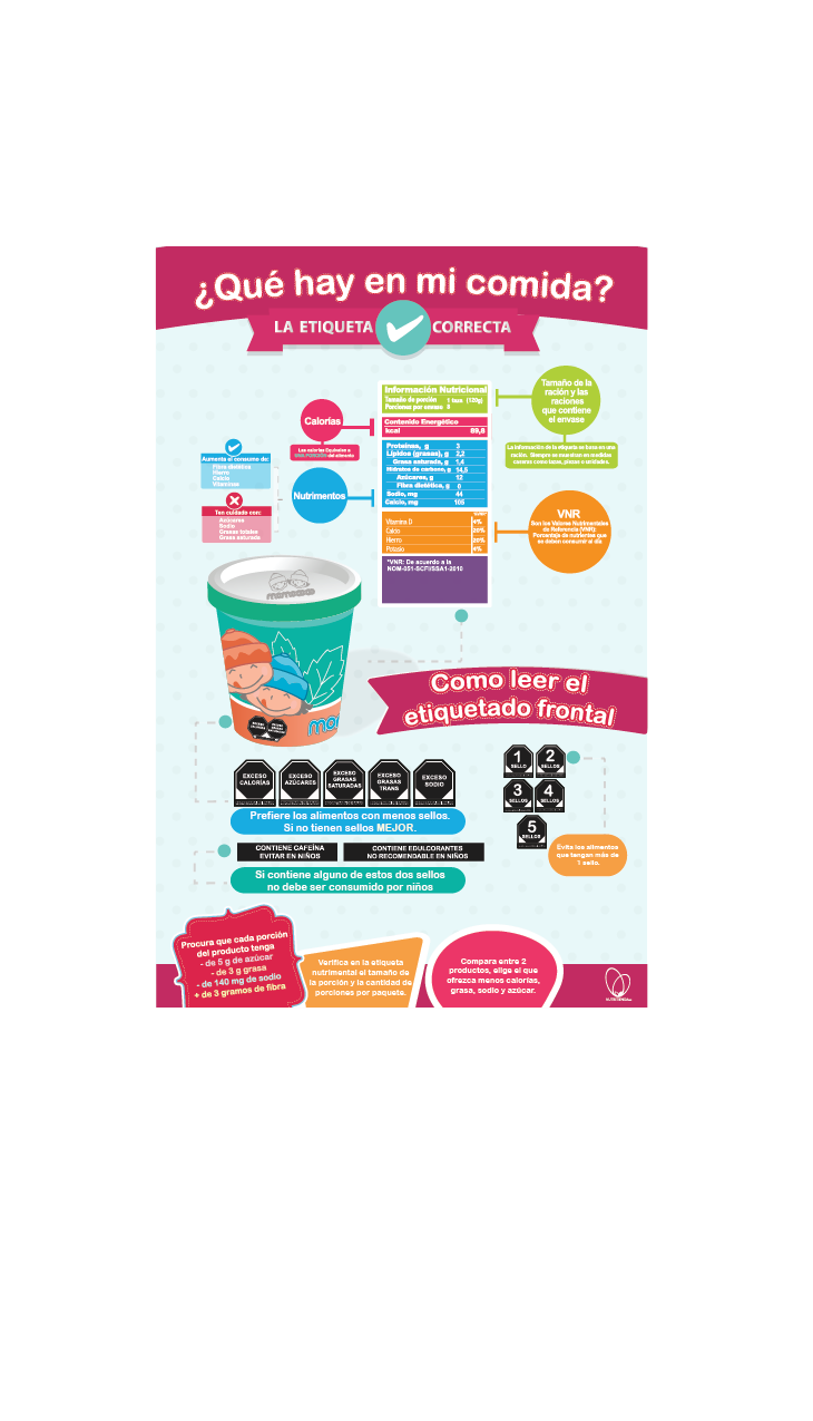 🔥 Póster Digital Nuevo etiquetado de alimentos 🔥