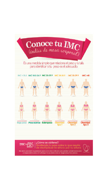 Póster Impreso Conoce tu IMC
