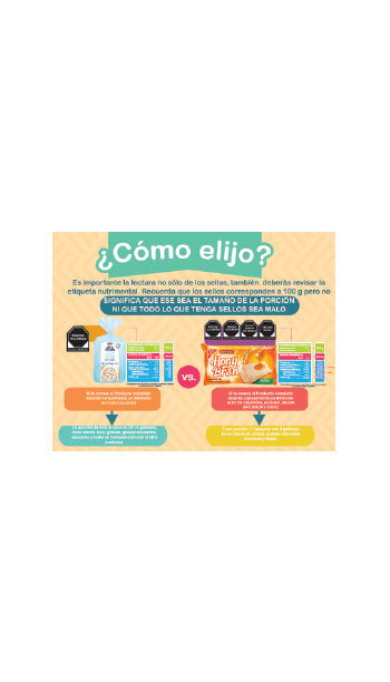 Guía Impresa Aprendamos a leer lo que comemos / Etiquetado