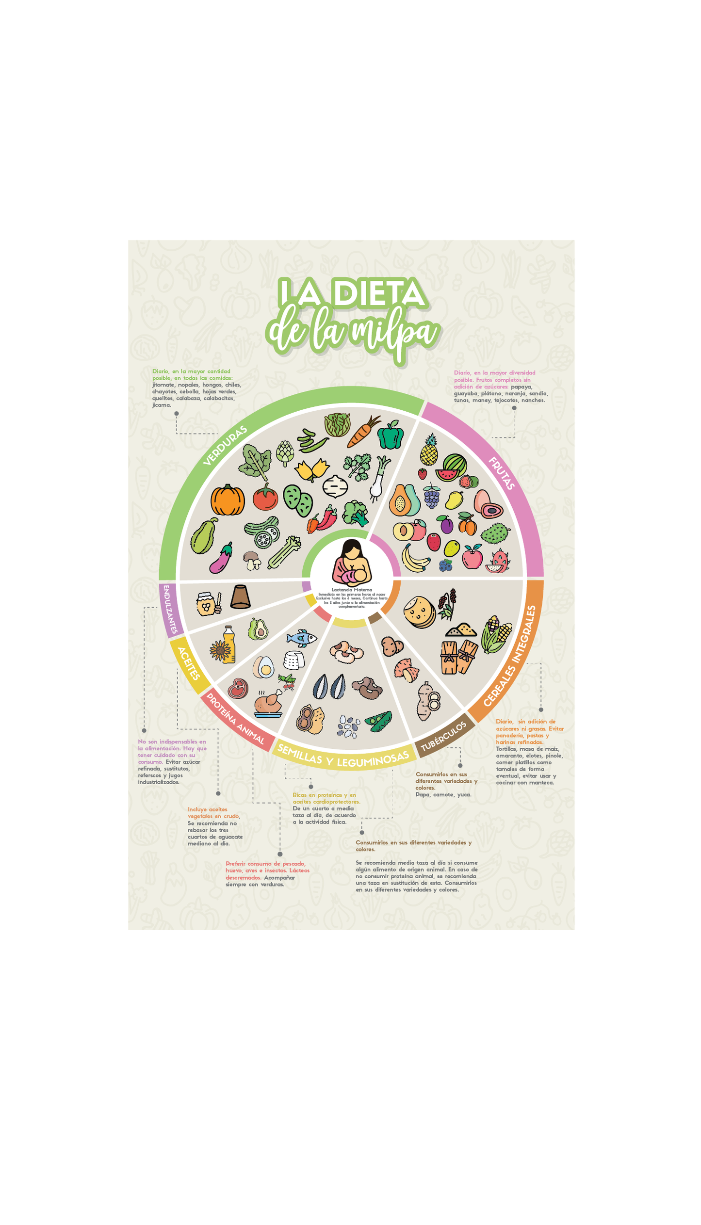 Póster Impreso Dieta de la Milpa