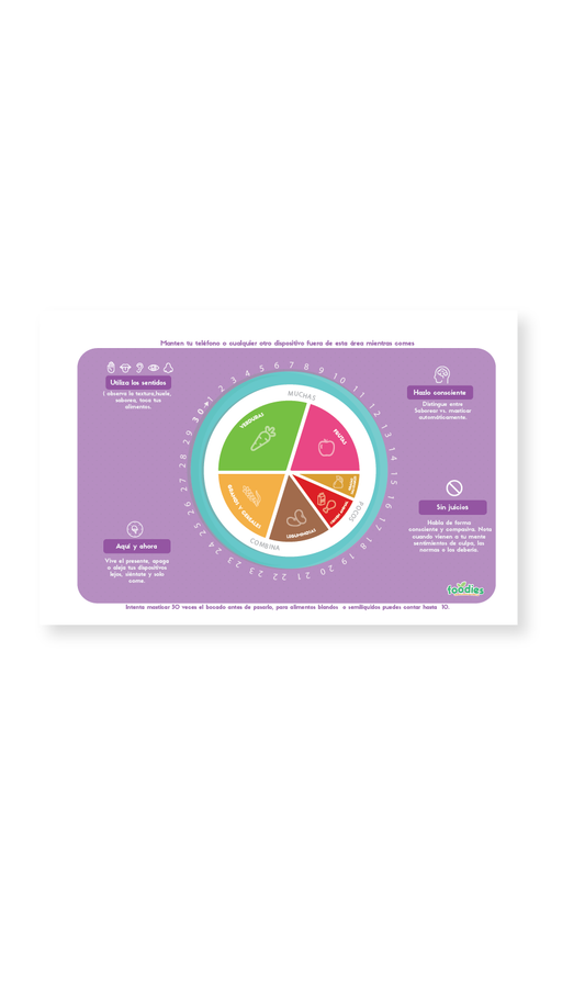 Póster / Manteleta Digital Plato del bien comer Alimentacion consciente