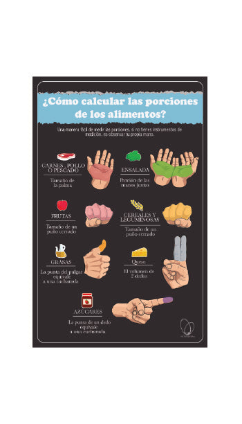 Póster  Impreso Porciones de alimentos