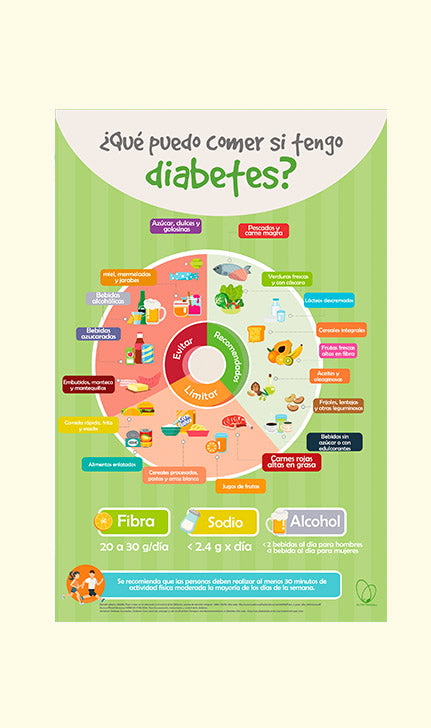 ¿Qué puedo comer si tengo diabetes? - NUTRITIENDA MX