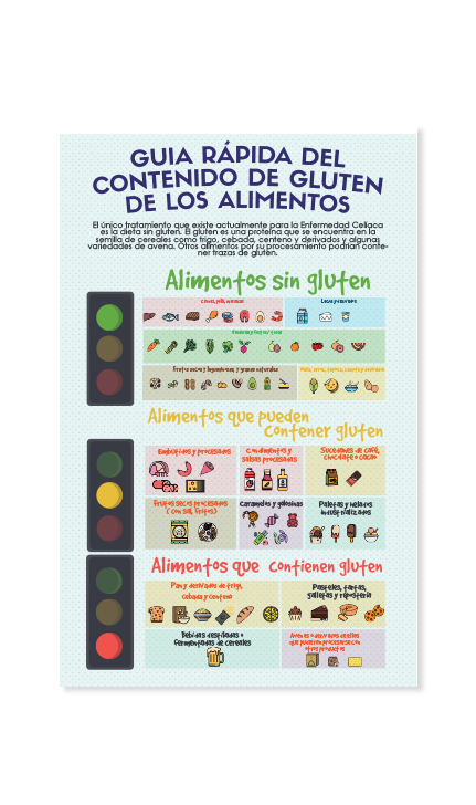 Póster Contenido de gluten de los alimentos