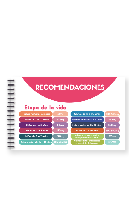 Guía Impresa de Vitaminas y Minerales