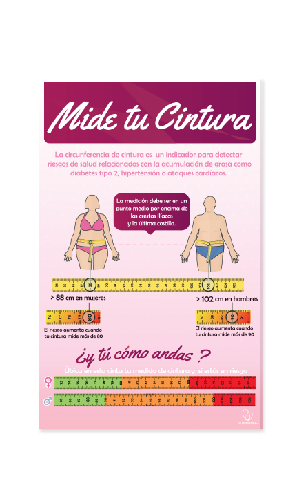 Póster Mide tu cintura
