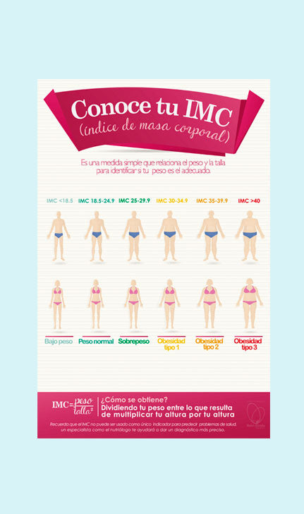 Conoce tu IMC - NUTRITIENDA MX