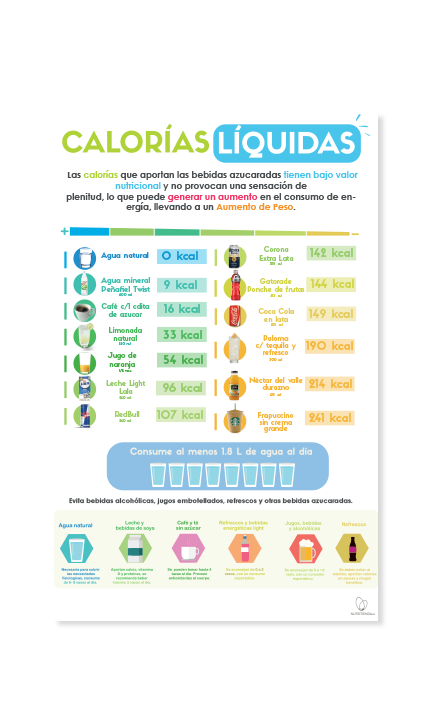 Póster Digital Calorías líquidas